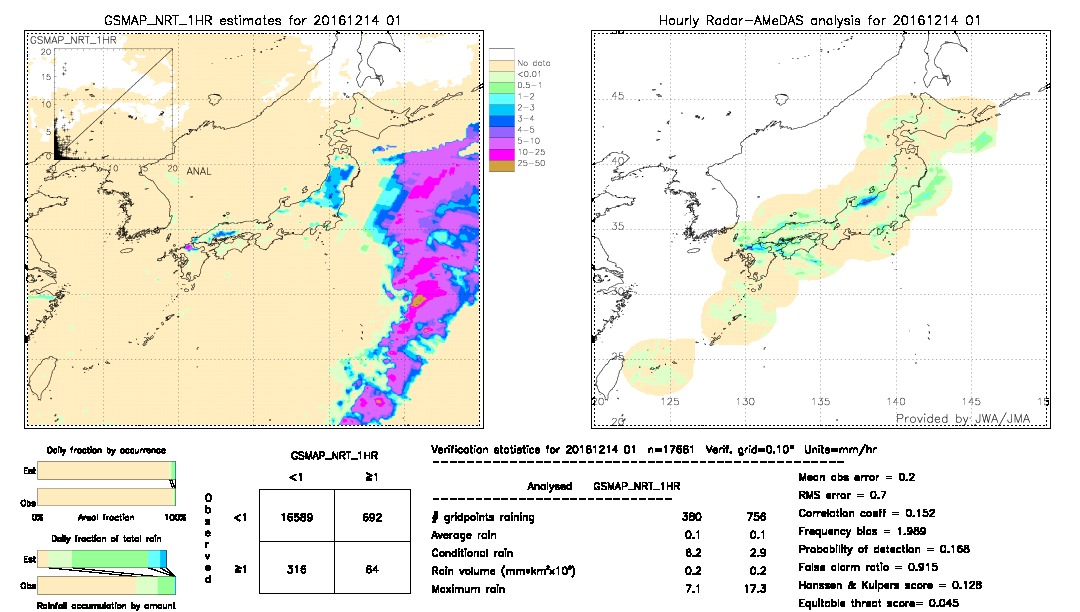 GSMaP NRT validation image.  2016/12/14 01 