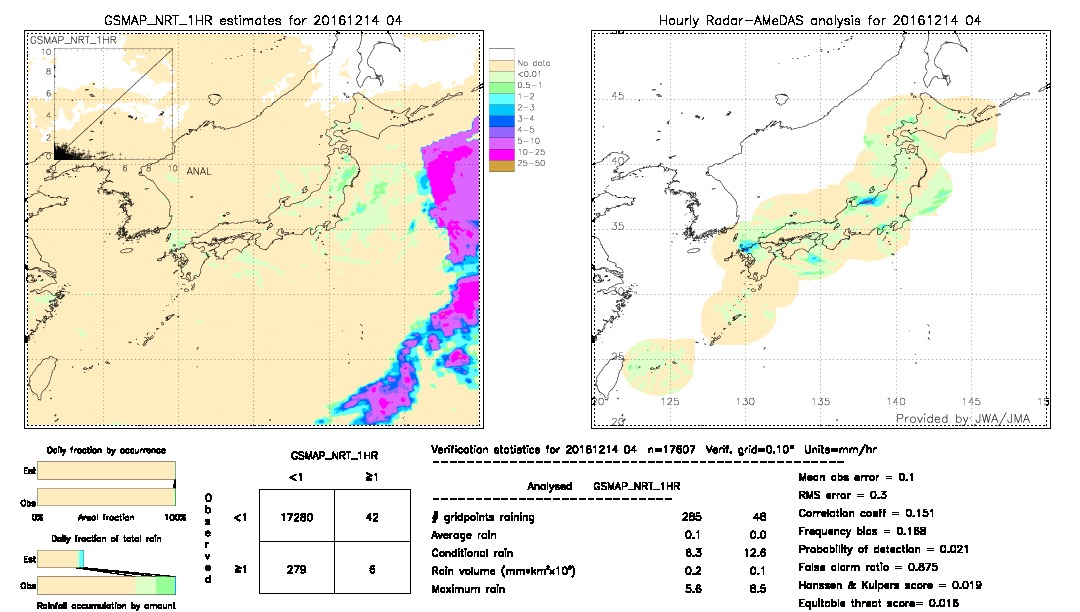 GSMaP NRT validation image.  2016/12/14 04 