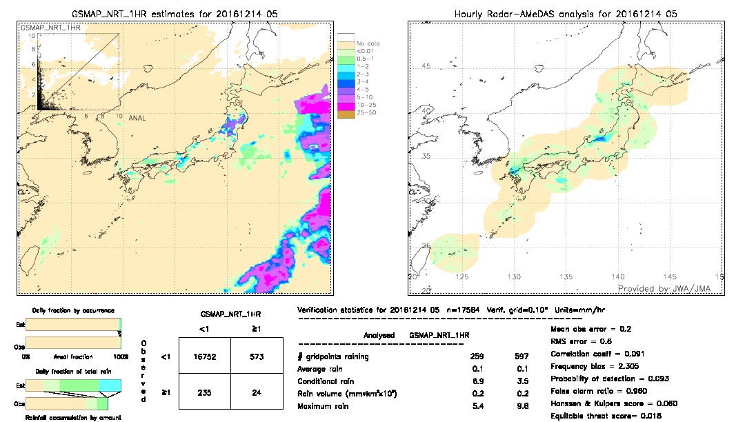 GSMaP NRT validation image.  2016/12/14 05 