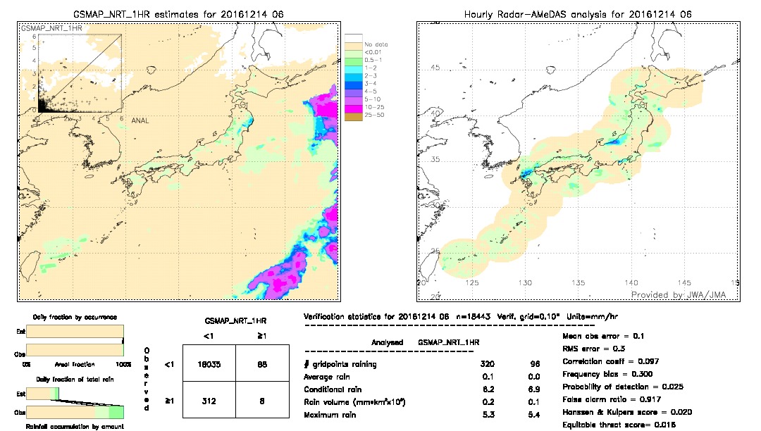 GSMaP NRT validation image.  2016/12/14 06 