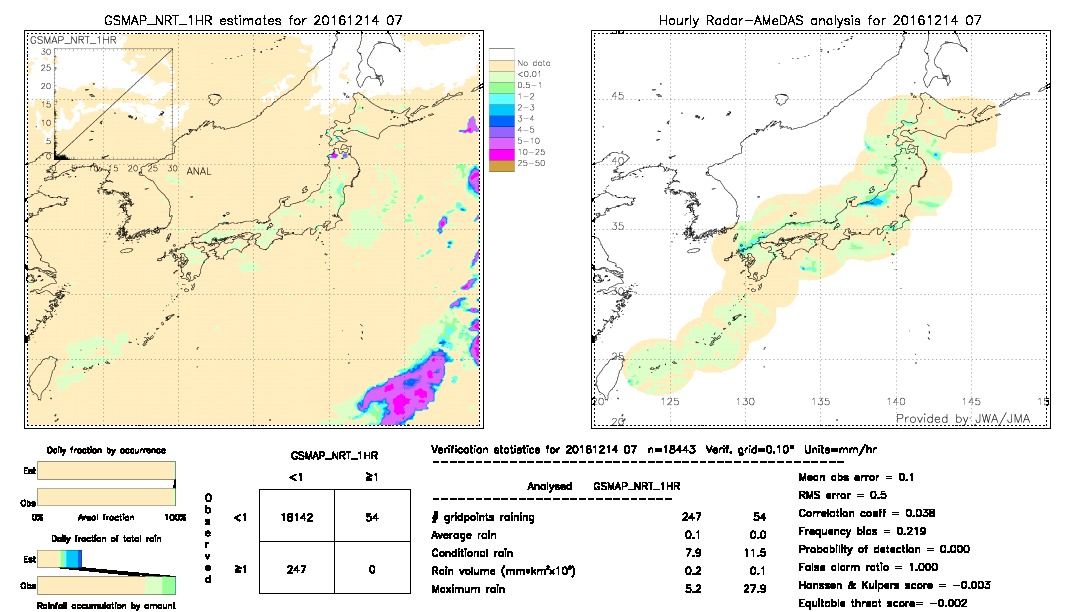 GSMaP NRT validation image.  2016/12/14 07 