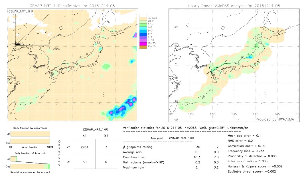 GSMaP NRT validation image.  2016/12/14 08 