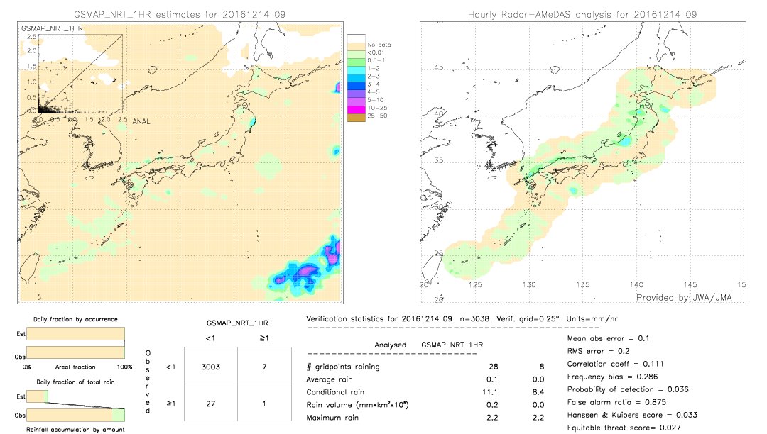 GSMaP NRT validation image.  2016/12/14 09 