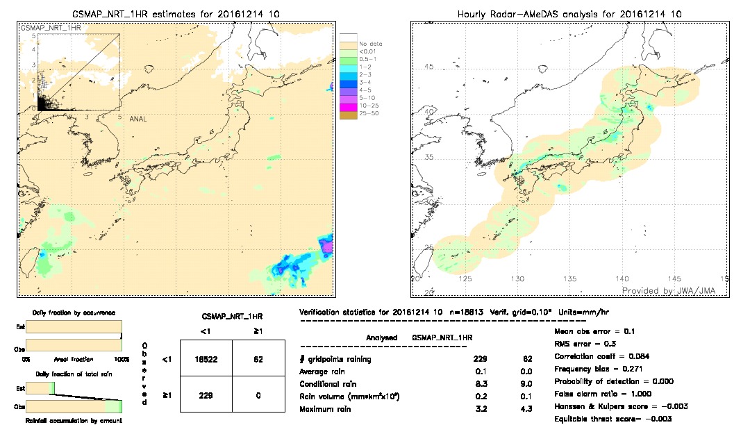 GSMaP NRT validation image.  2016/12/14 10 