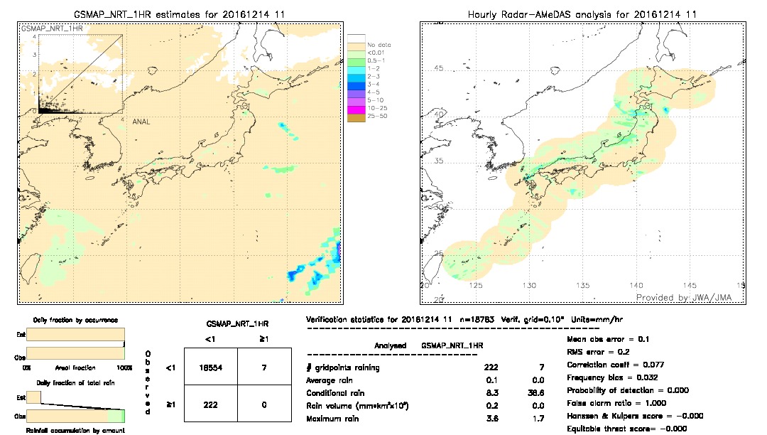 GSMaP NRT validation image.  2016/12/14 11 