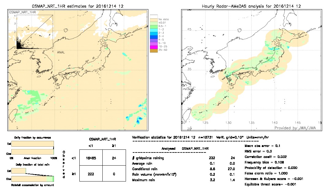 GSMaP NRT validation image.  2016/12/14 12 