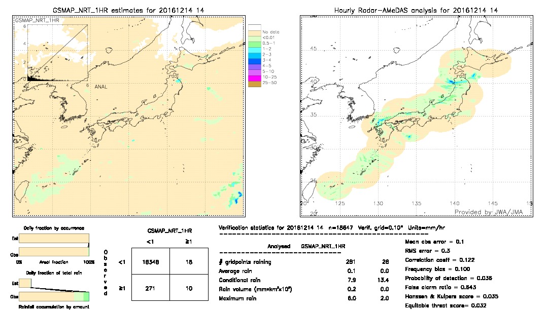 GSMaP NRT validation image.  2016/12/14 14 