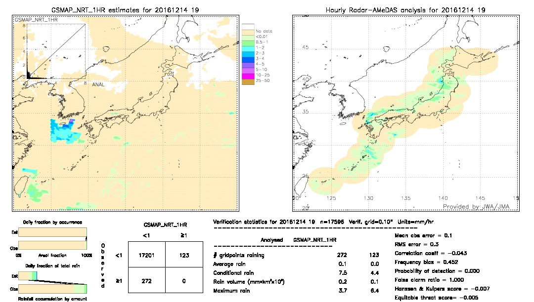 GSMaP NRT validation image.  2016/12/14 19 