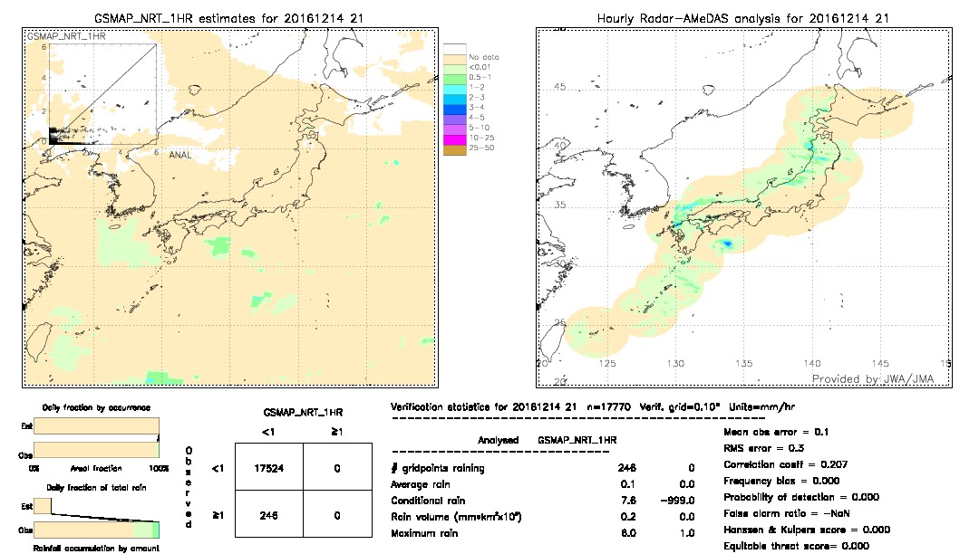 GSMaP NRT validation image.  2016/12/14 21 