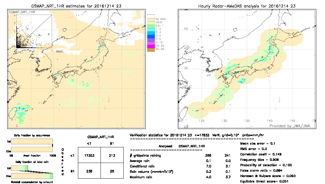 GSMaP NRT validation image.  2016/12/14 23 