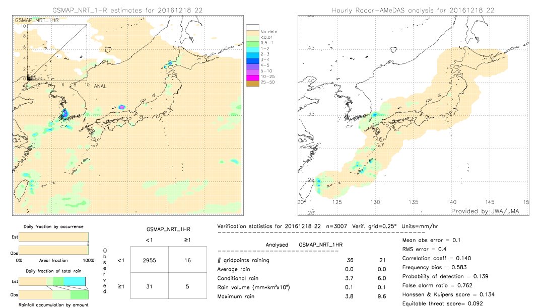 GSMaP NRT validation image.  2016/12/18 22 