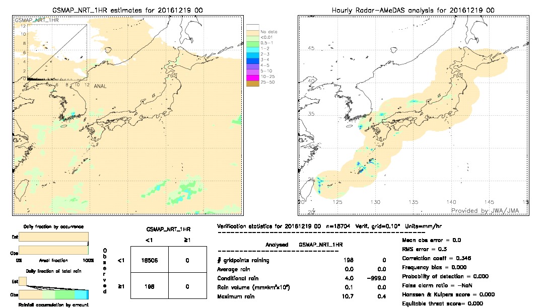 GSMaP NRT validation image.  2016/12/19 00 