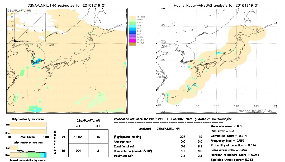 GSMaP NRT validation image.  2016/12/19 01 