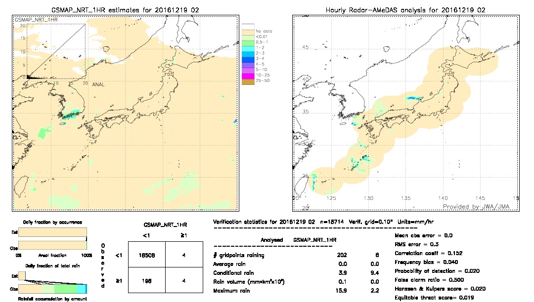 GSMaP NRT validation image.  2016/12/19 02 