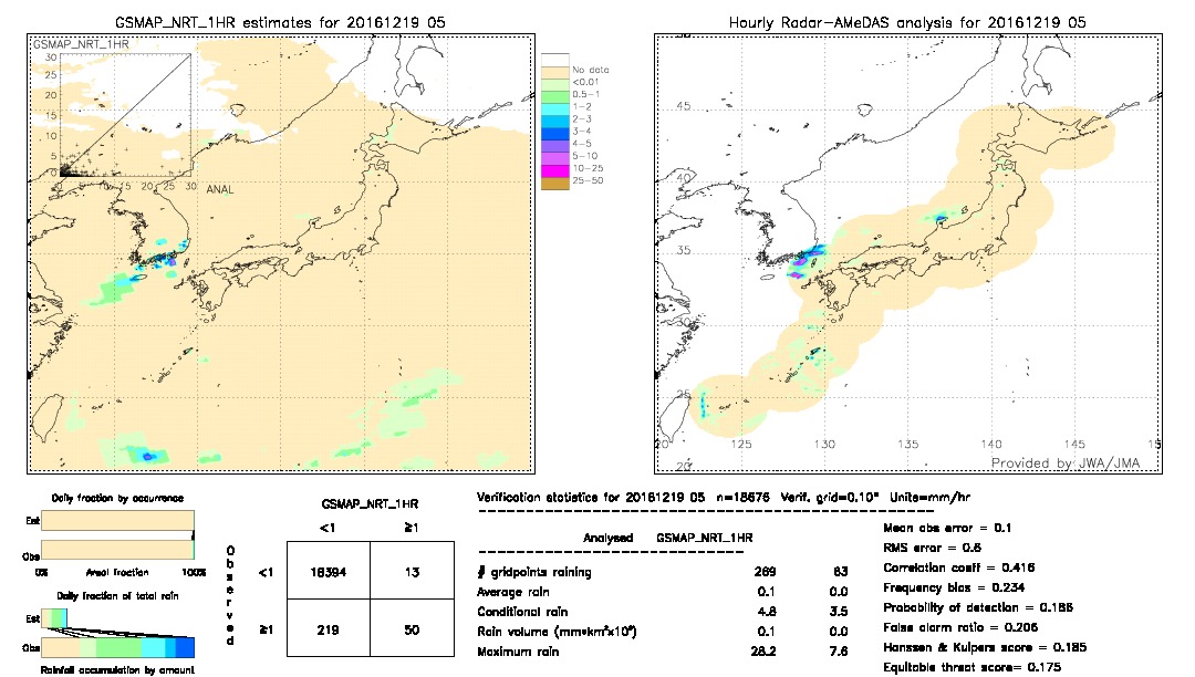 GSMaP NRT validation image.  2016/12/19 05 