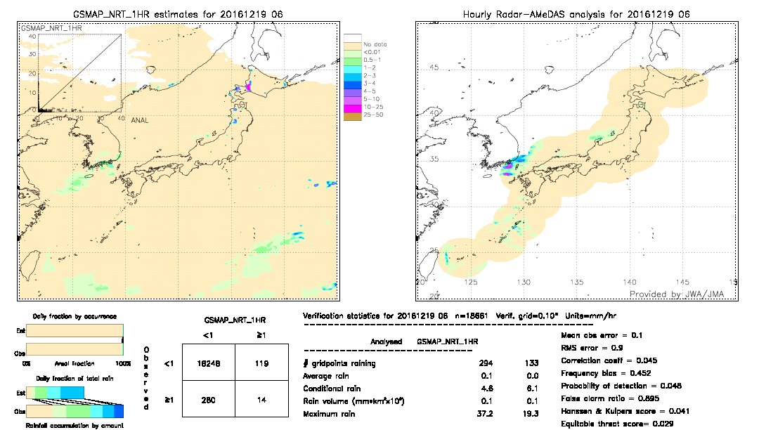 GSMaP NRT validation image.  2016/12/19 06 