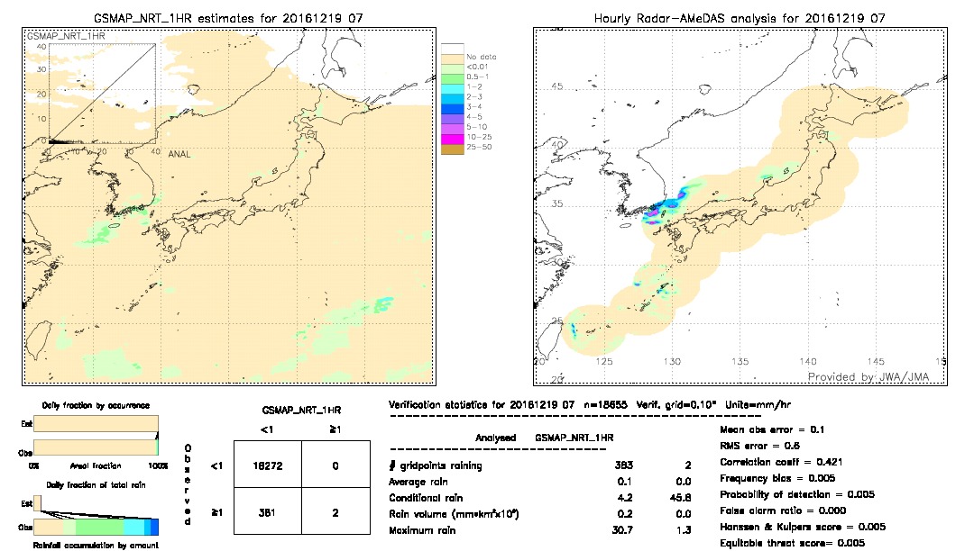 GSMaP NRT validation image.  2016/12/19 07 