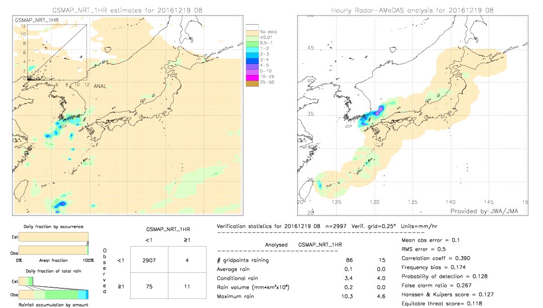 GSMaP NRT validation image.  2016/12/19 08 