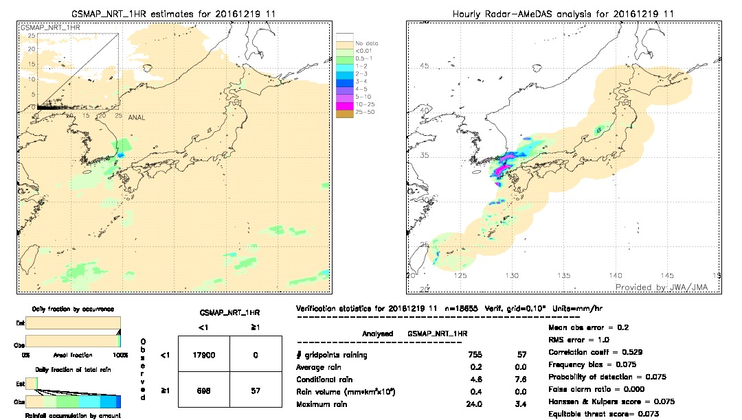 GSMaP NRT validation image.  2016/12/19 11 