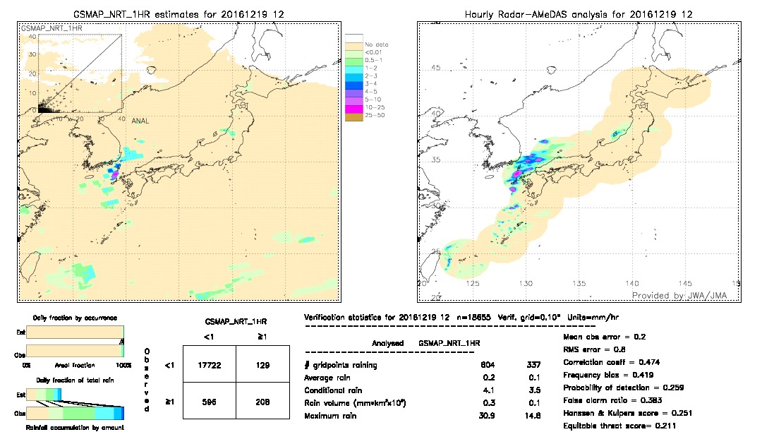 GSMaP NRT validation image.  2016/12/19 12 