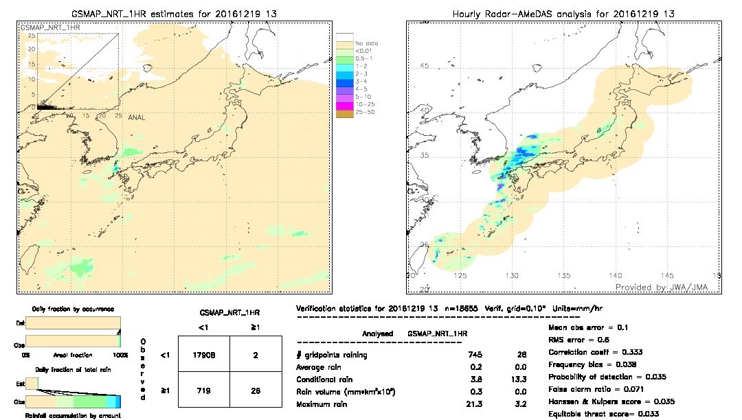 GSMaP NRT validation image.  2016/12/19 13 