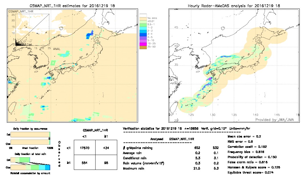 GSMaP NRT validation image.  2016/12/19 18 