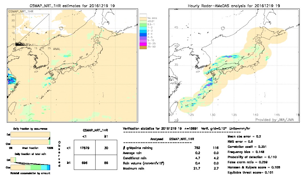 GSMaP NRT validation image.  2016/12/19 19 