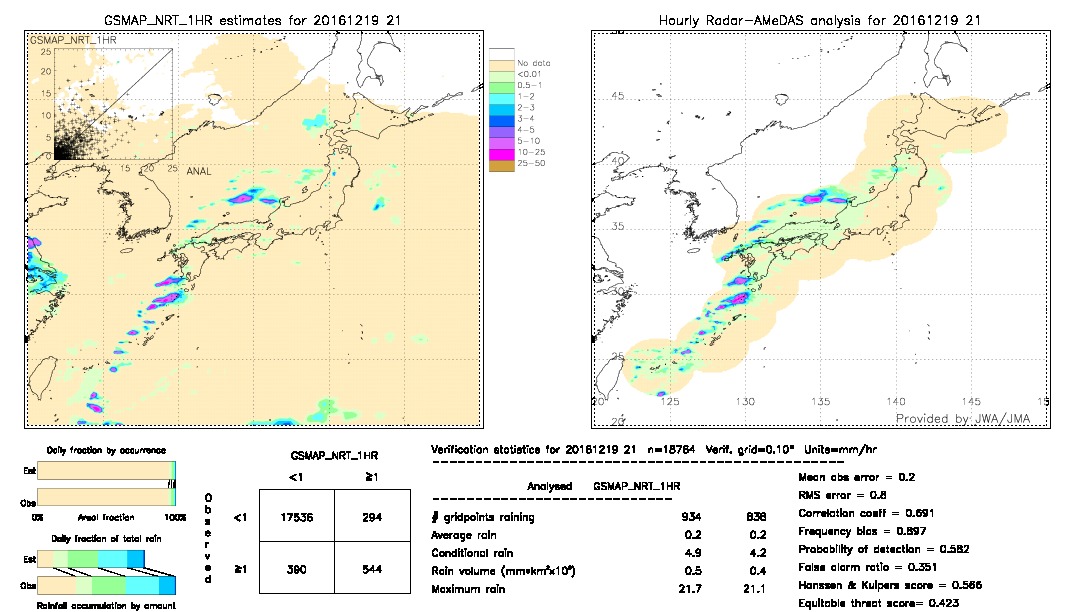 GSMaP NRT validation image.  2016/12/19 21 