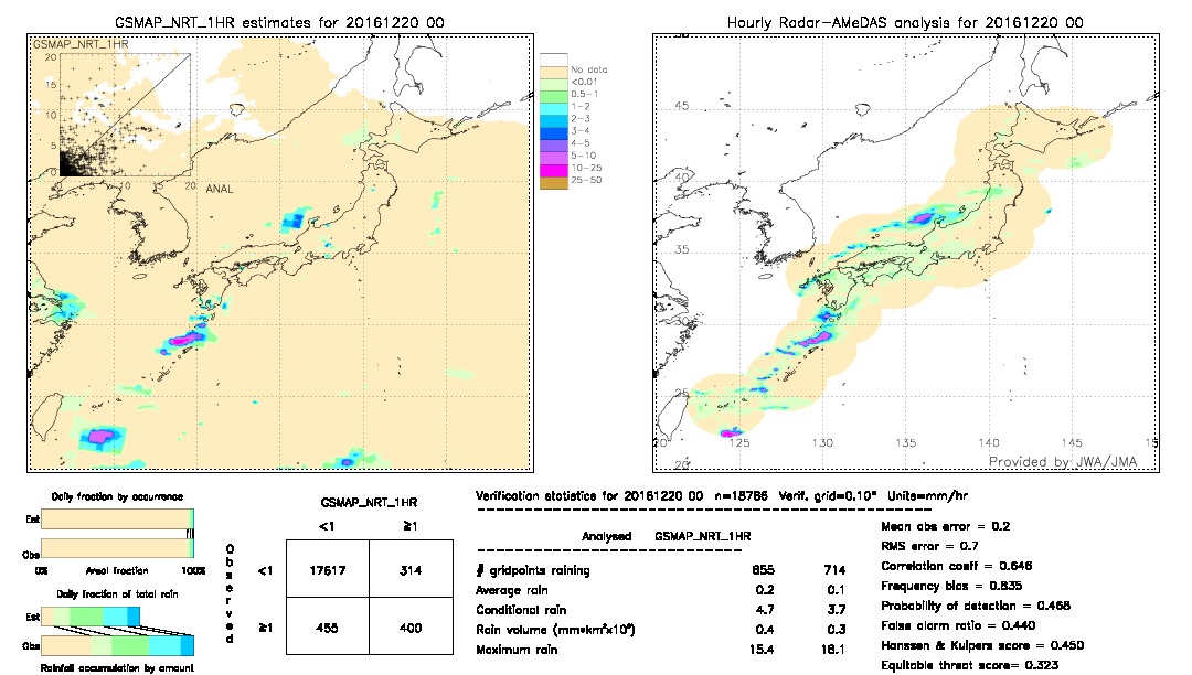 GSMaP NRT validation image.  2016/12/20 00 