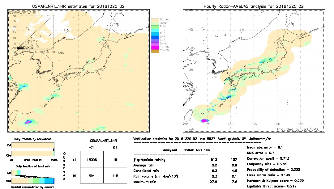 GSMaP NRT validation image.  2016/12/20 02 