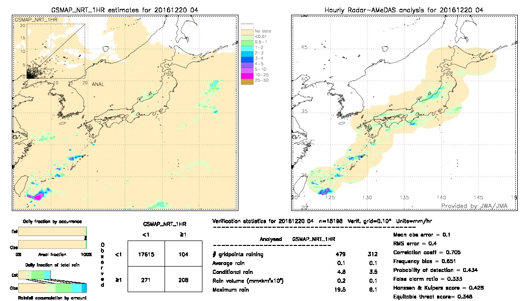 GSMaP NRT validation image.  2016/12/20 04 