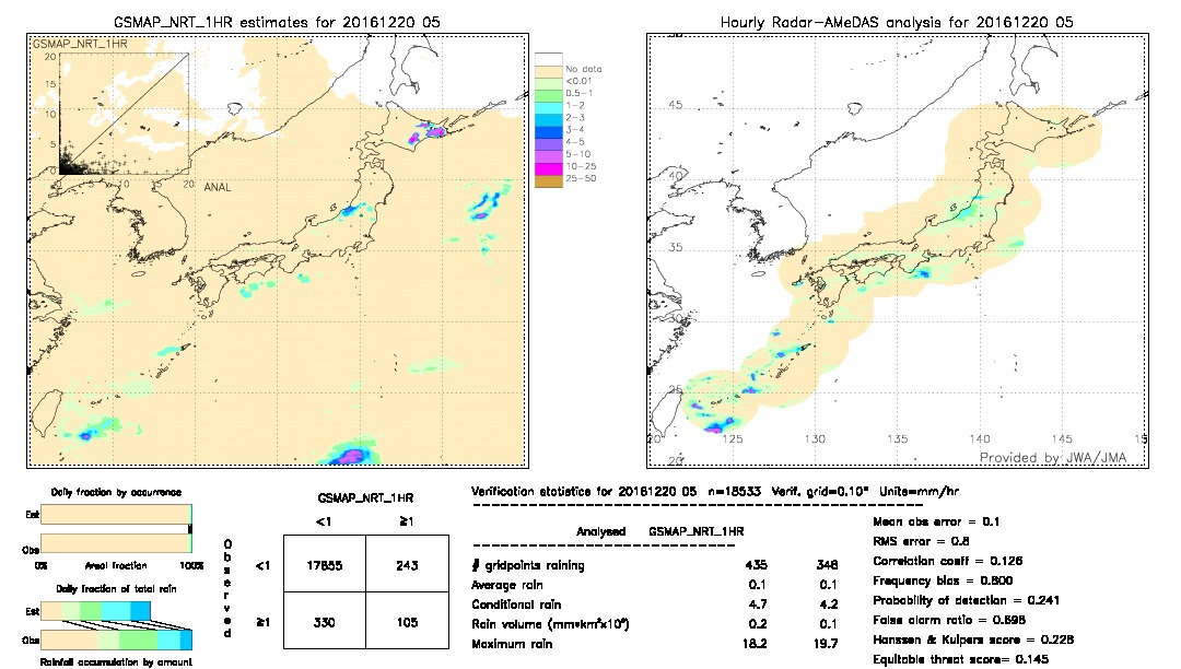 GSMaP NRT validation image.  2016/12/20 05 