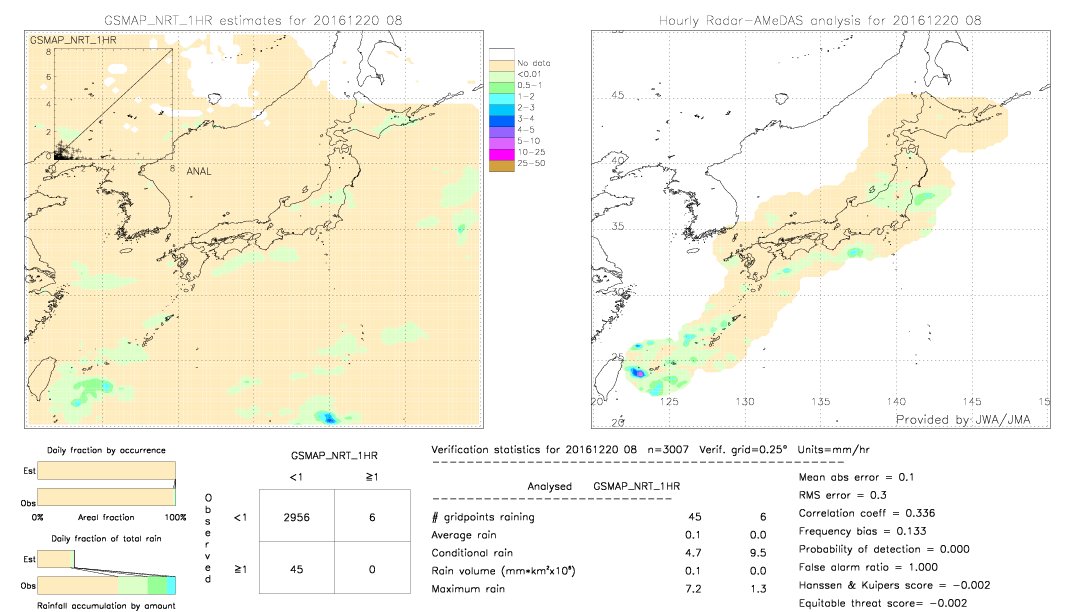 GSMaP NRT validation image.  2016/12/20 08 