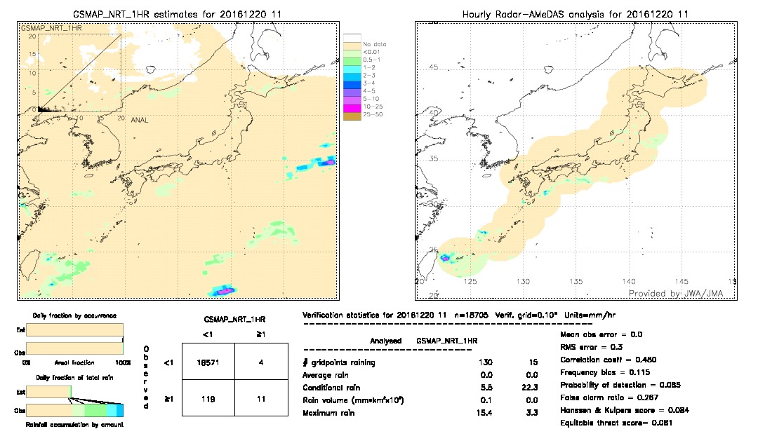 GSMaP NRT validation image.  2016/12/20 11 