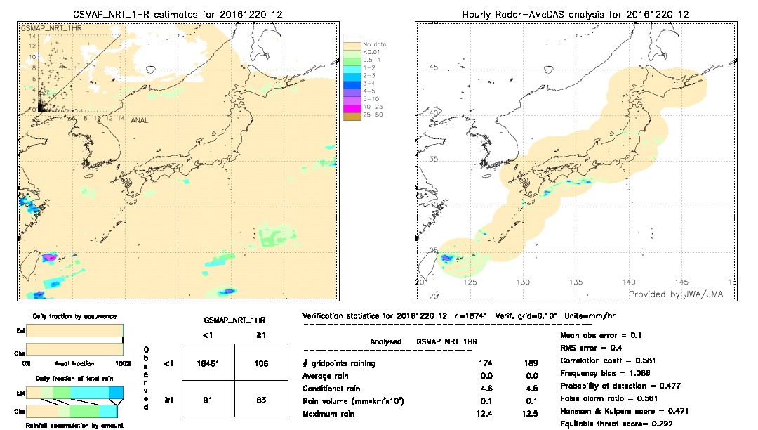 GSMaP NRT validation image.  2016/12/20 12 