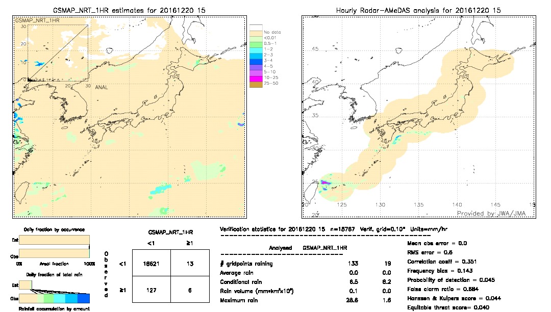 GSMaP NRT validation image.  2016/12/20 15 