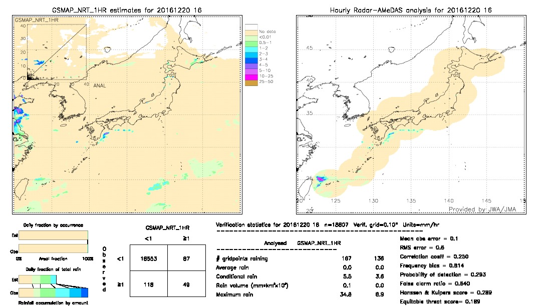 GSMaP NRT validation image.  2016/12/20 16 