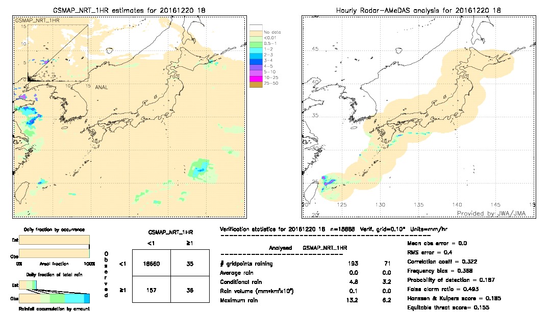 GSMaP NRT validation image.  2016/12/20 18 