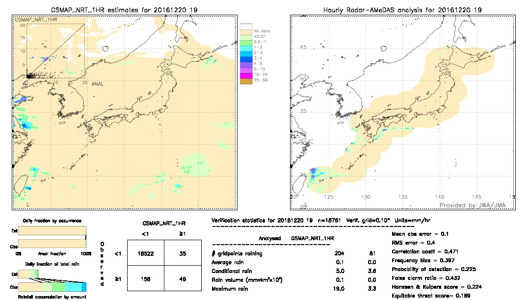 GSMaP NRT validation image.  2016/12/20 19 