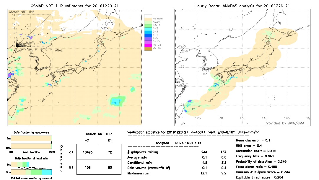 GSMaP NRT validation image.  2016/12/20 21 