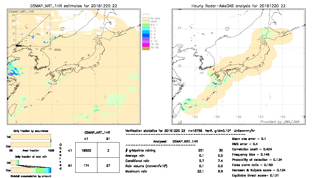 GSMaP NRT validation image.  2016/12/20 22 