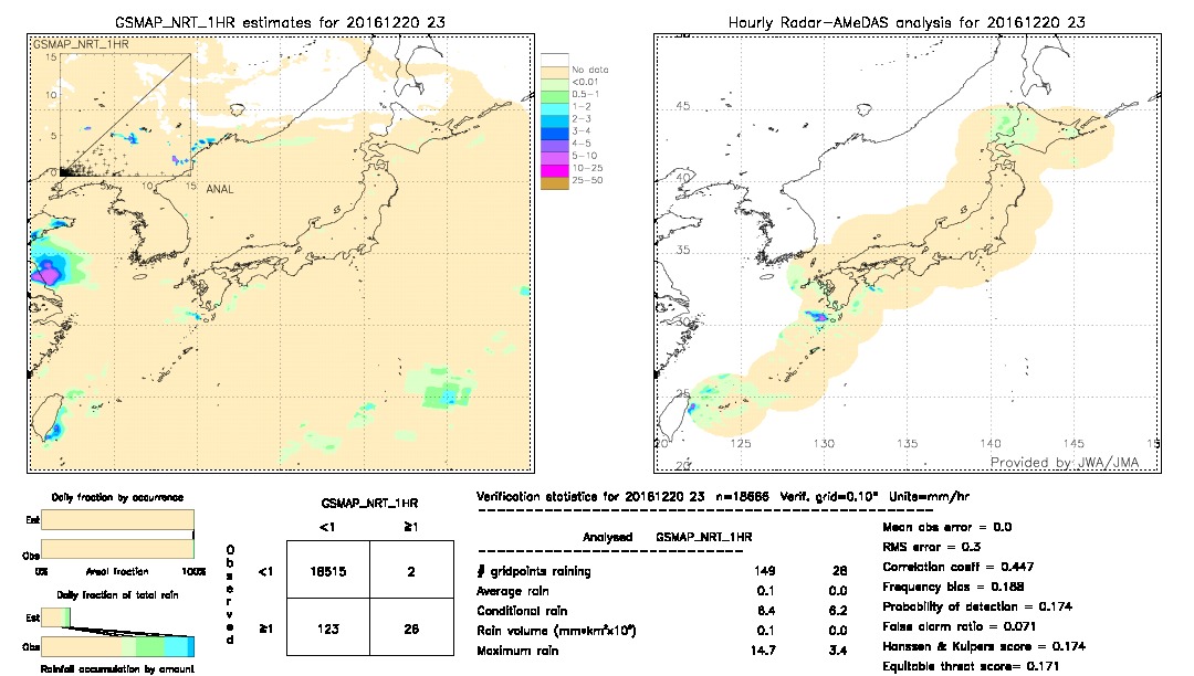 GSMaP NRT validation image.  2016/12/20 23 