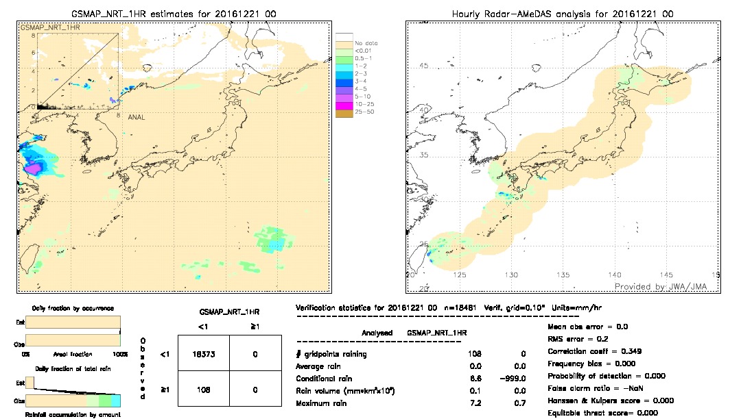 GSMaP NRT validation image.  2016/12/21 00 