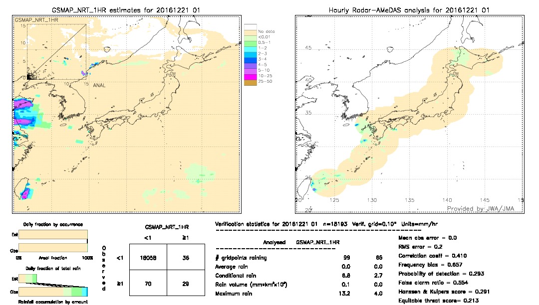 GSMaP NRT validation image.  2016/12/21 01 