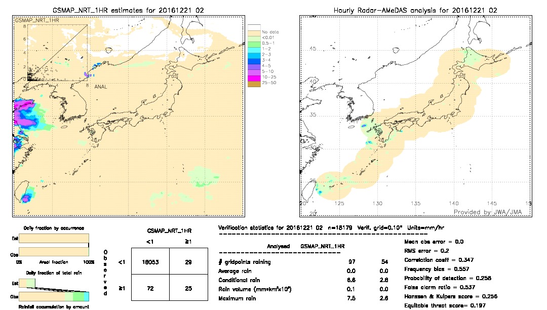 GSMaP NRT validation image.  2016/12/21 02 