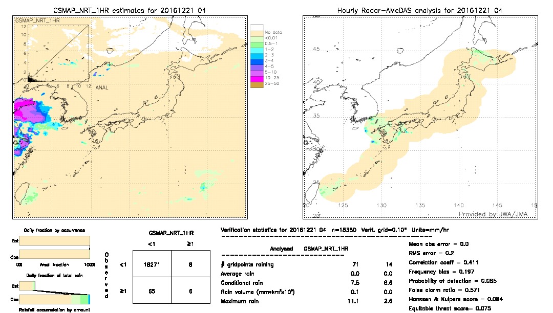 GSMaP NRT validation image.  2016/12/21 04 