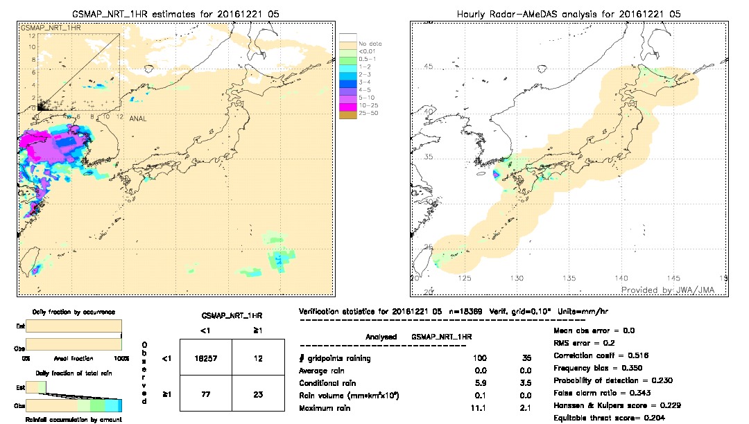 GSMaP NRT validation image.  2016/12/21 05 