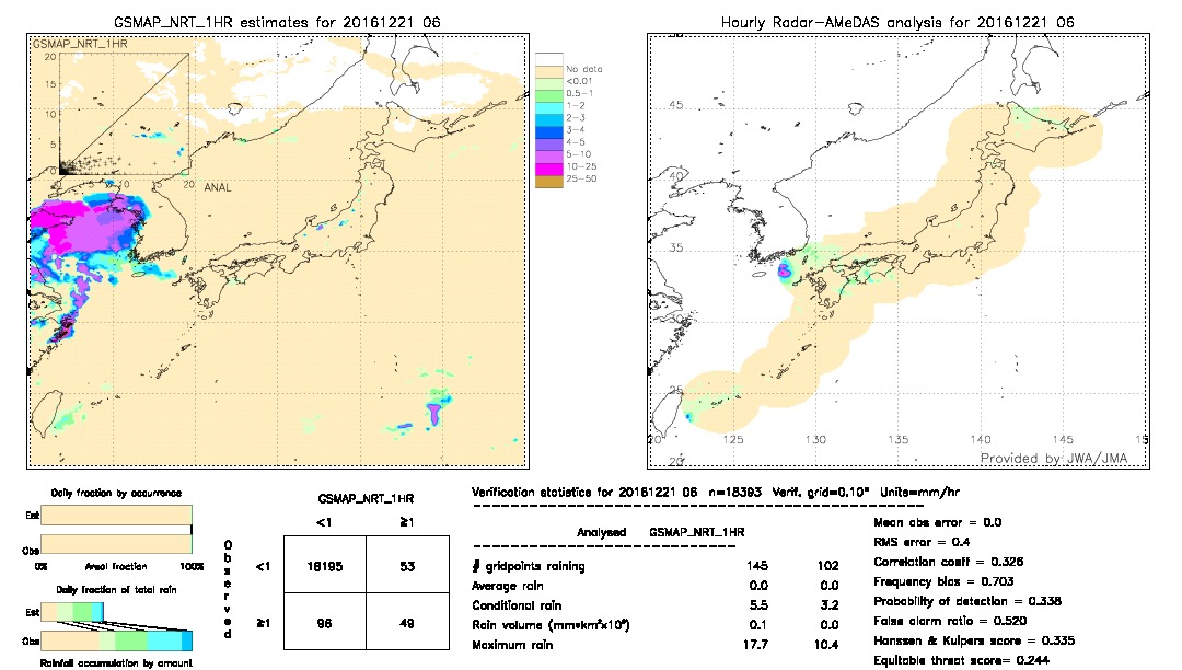 GSMaP NRT validation image.  2016/12/21 06 