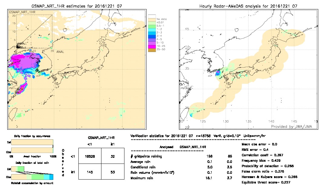 GSMaP NRT validation image.  2016/12/21 07 