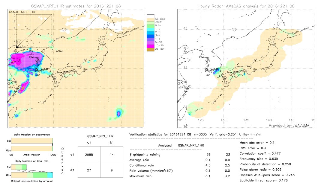 GSMaP NRT validation image.  2016/12/21 08 